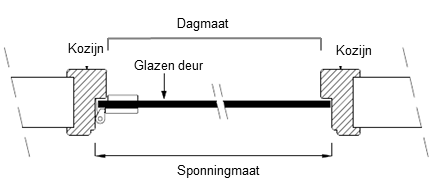 Slotplaat buitendeur Slotplaat buitendeur
